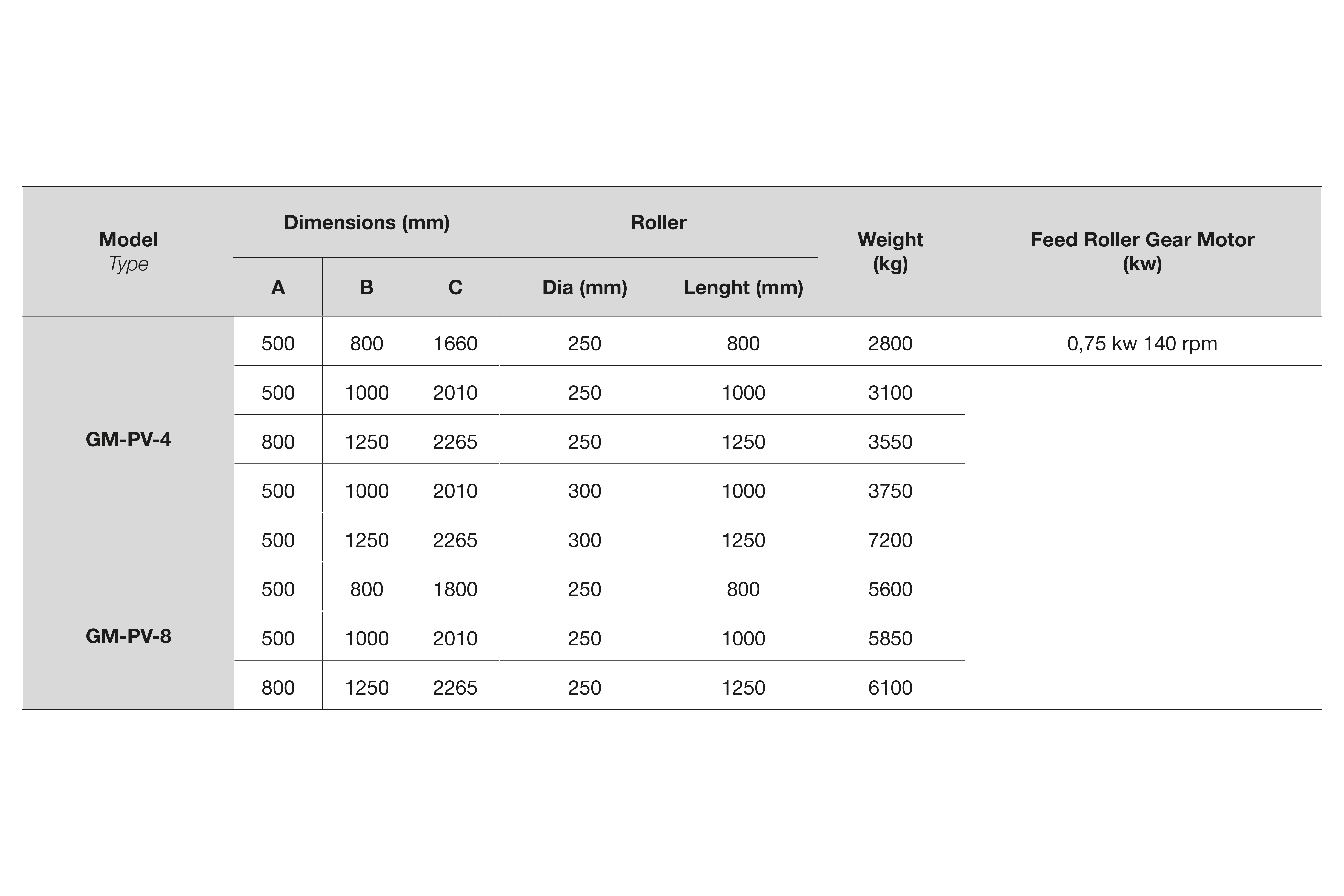 Teknik Tablo Fotoğrafı